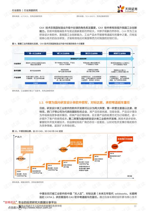 中望軟件 為研發(fā)設計鍛造中國魂