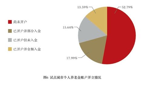報(bào)告揭示養(yǎng)老金融新趨勢 產(chǎn)品之外，消費(fèi)者更關(guān)注互聯(lián)網(wǎng)接入及配套服務(wù)