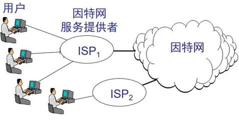 計算機網(wǎng)絡(luò)基礎(chǔ) 互聯(lián)網(wǎng)接入方式與相關(guān)服務(wù)全解析